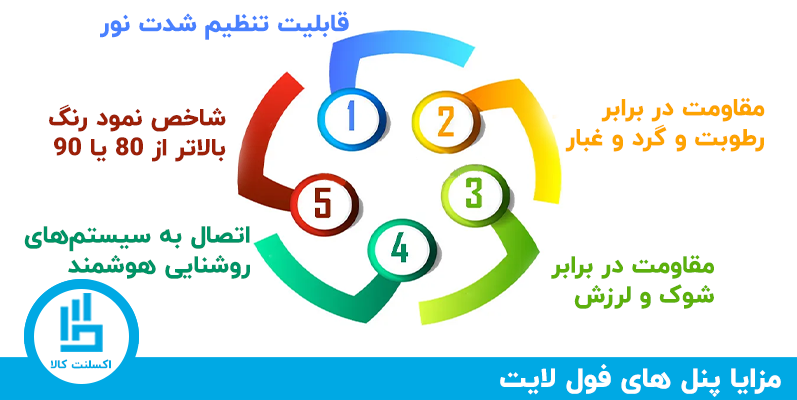 مشخصات و ویژگی‌های پنل‌های فول لایت